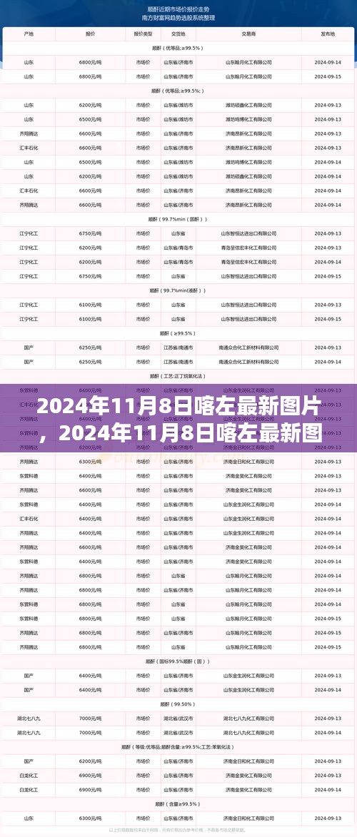 2024年11月8日喀左最新圖片，風景、人文與生活瞬間