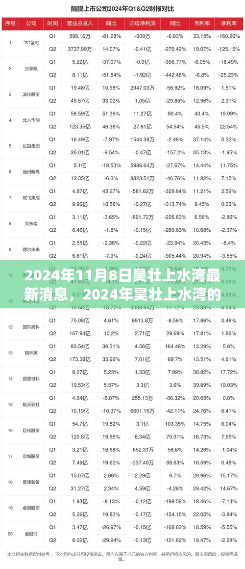 2024年昊壯上水灣新篇章，變化中的學(xué)習(xí)之旅，打造自信與成就感的源泉