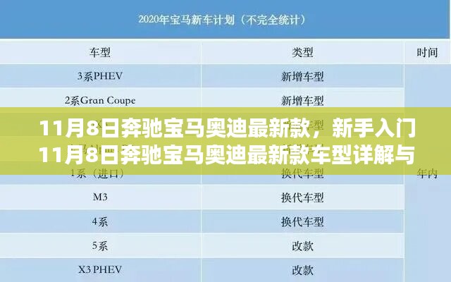 新手入門指南，奔馳寶馬奧迪最新款車型詳解與選購指南（11月8日更新）