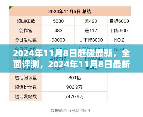 2024年11月8日最新產(chǎn)品深度解析與全面評測