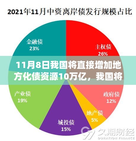 政策解讀與影響分析，我國(guó)將增加地方化債資源十萬億，助力經(jīng)濟(jì)發(fā)展新篇章開啟