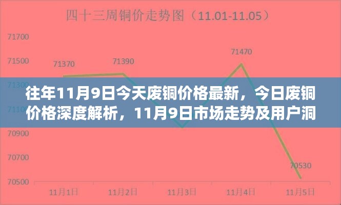 今日廢銅價格深度解析，市場走勢與用戶洞察