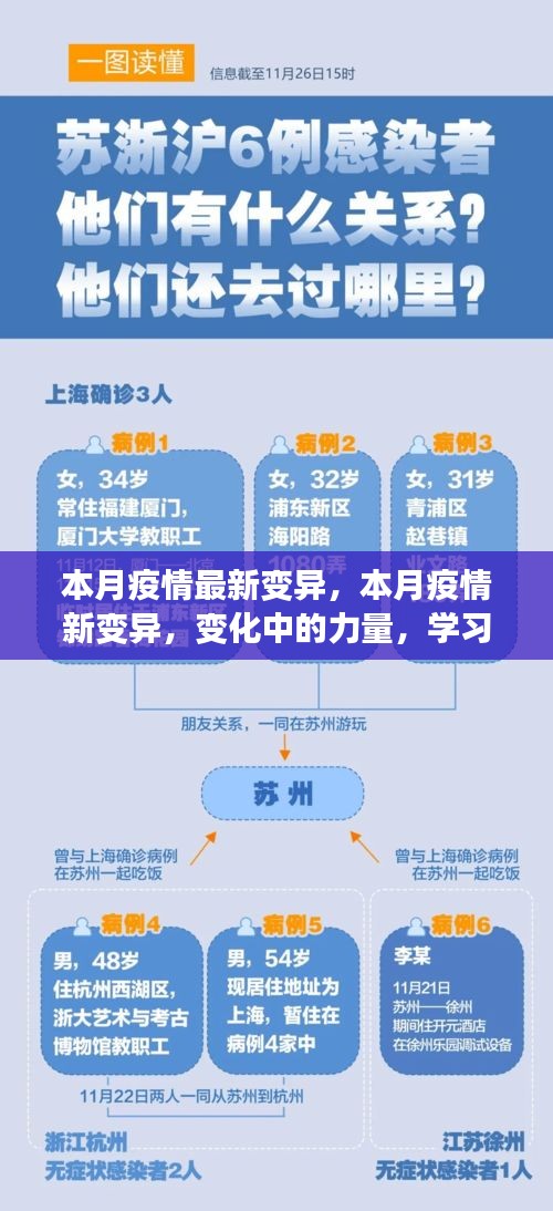 本月疫情新變異，力量轉(zhuǎn)變與自我成長之路