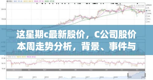 C公司最新股價走勢分析，本周動態(tài)、領域地位深度探討與背景事件概覽