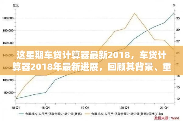 2018年車(chē)貸計(jì)算器最新進(jìn)展回顧，背景、重要事件與領(lǐng)域地位一覽