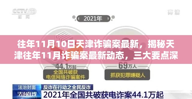 揭秘天津往年1月詐騙案最新動態(tài)，深度解析三大要點與最新案例回顧