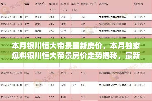 銀川恒大帝景最新房價(jià)揭秘，獨(dú)家爆料本月走勢與信息匯總