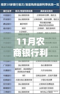 揭秘2017年最新版農(nóng)商銀行利率表（附詳細解讀）