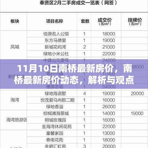 南橋最新房?jī)r(jià)動(dòng)態(tài)解析與觀點(diǎn)探討，11月10日?qǐng)?bào)告出爐