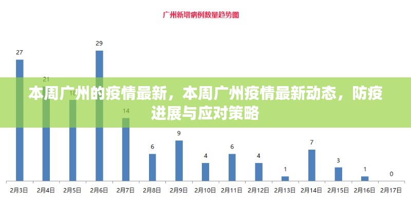 廣州本周疫情最新動(dòng)態(tài)及應(yīng)對(duì)策略，防疫進(jìn)展與最新消息速遞