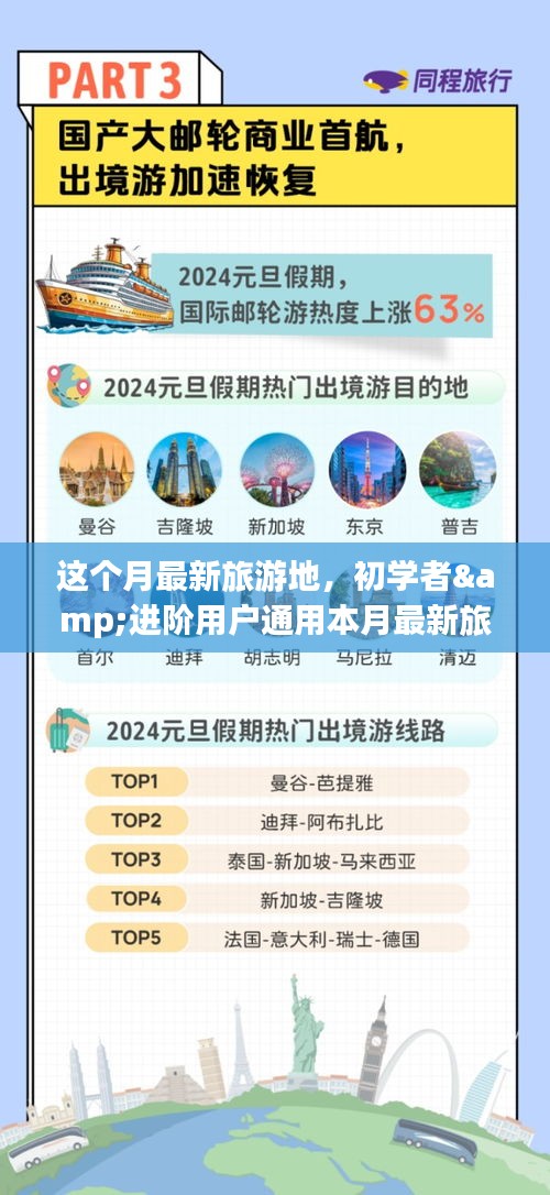 本月最新旅游地攻略大全，適合初學(xué)者與進階者的暢游指南