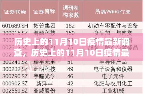 歷史上的11月10日疫情最新調查詳解，掌握調查方法與技能的步驟