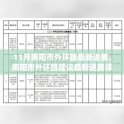 南陽市外環(huán)路建設(shè)最新進展報告，11月施工進展詳解與建設(shè)過程揭秘