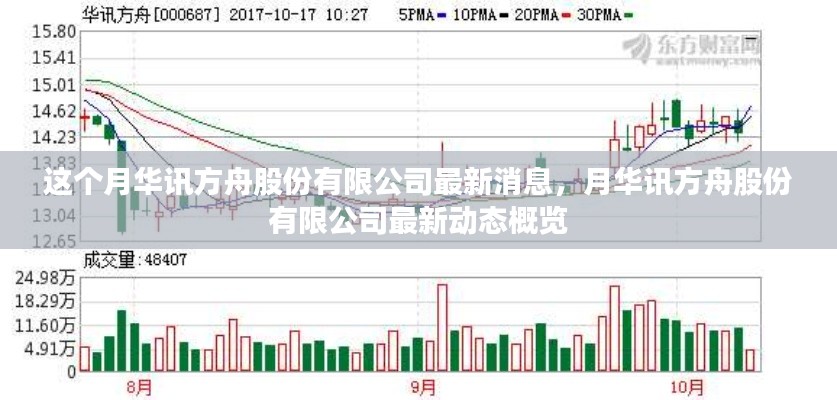 華訊方舟股份有限公司最新動(dòng)態(tài)概覽，本月消息速遞