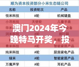 澳門2024年今晚特馬開獎(jiǎng)，投資版安全評(píng)估方案AHJ4.68