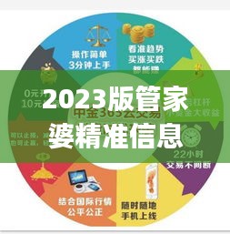 2023版管家婆精準(zhǔn)信息寶典免費(fèi)奉送，熱門答疑解析_影像AUH690.19