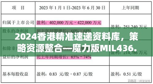 2024香港精準(zhǔn)速遞資料庫(kù)，策略資源整合—魔力版MIL436.87