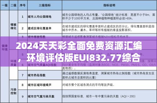 2024天天彩全面免費(fèi)資源匯編，環(huán)境評估版EUI832.77綜合評價準(zhǔn)則