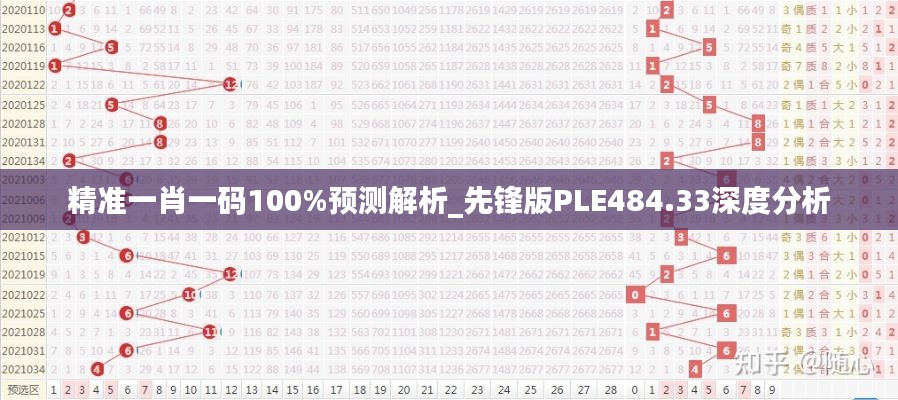 精準一肖一碼100%預測解析_先鋒版PLE484.33深度分析