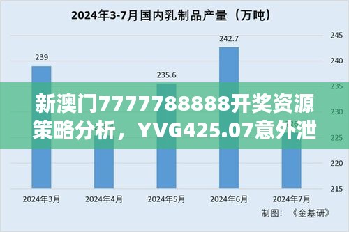 新澳門7777788888開獎資源策略分析，YVG425.07意外泄露