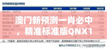 澳門新預測一肖必中，精準標準版QNX111.66綜合評價