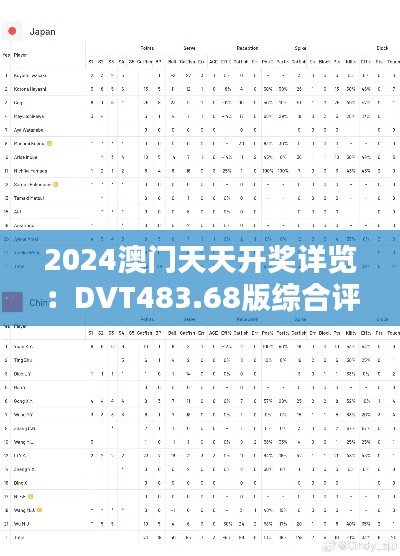 2024澳門天天開獎詳覽：DVT483.68版綜合評估標準更新