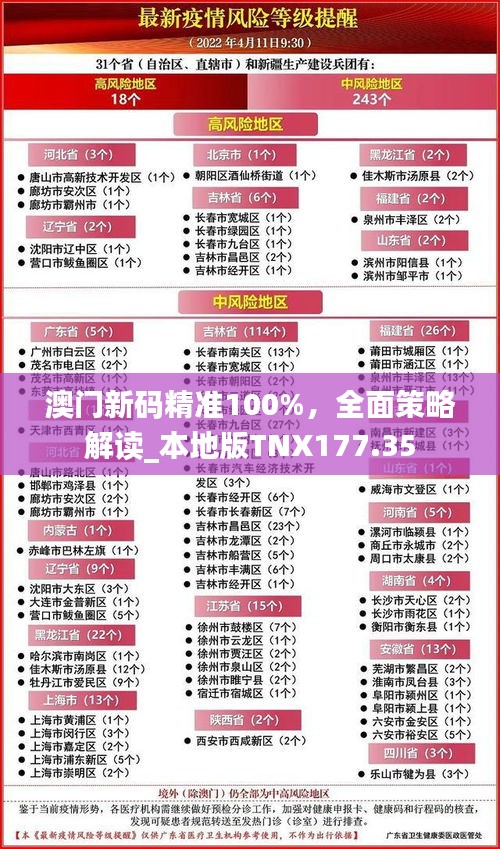 澳門新碼精準(zhǔn)100%，全面策略解讀_本地版TNX177.35