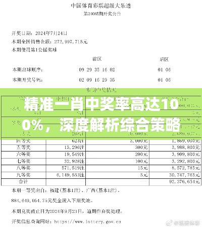 精準(zhǔn)一肖中獎率高達(dá)100%，深度解析綜合策略_網(wǎng)紅KGN656.4版本賞析