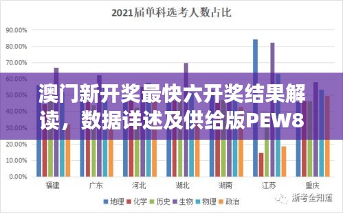 澳門新開獎最快六開獎結(jié)果解讀，數(shù)據(jù)詳述及供給版PEW882.77分析