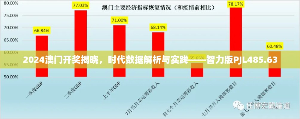 2024澳門開獎(jiǎng)揭曉，時(shí)代數(shù)據(jù)解析與實(shí)踐——智力版PJL485.63