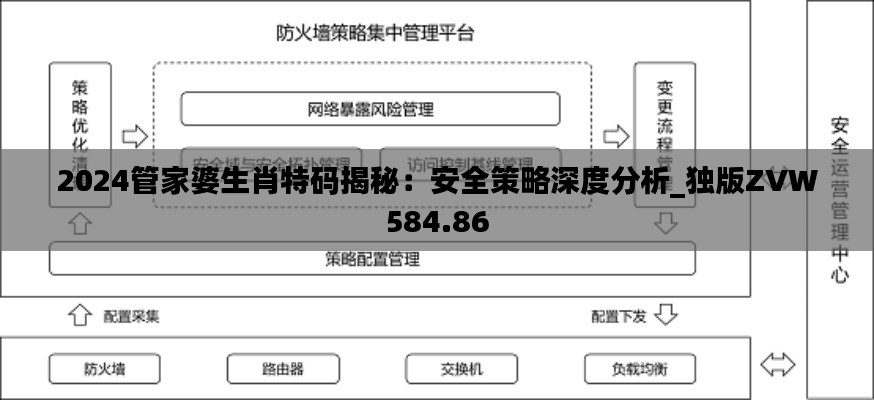 2024管家婆生肖特碼揭秘：安全策略深度分析_獨(dú)版ZVW584.86