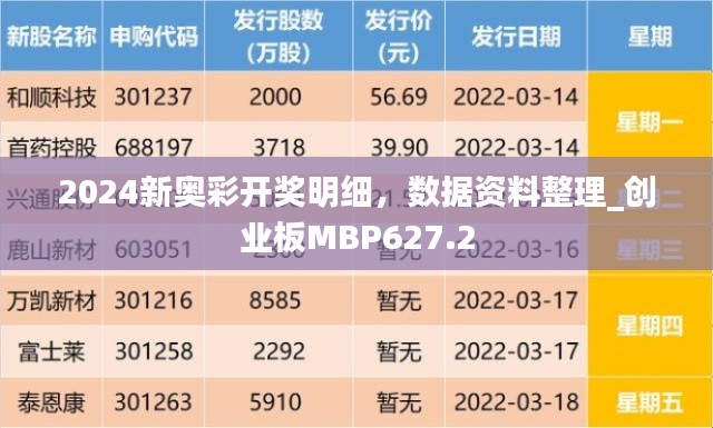 2024新奧彩開獎明細，數(shù)據(jù)資料整理_創(chuàng)業(yè)板MBP627.2