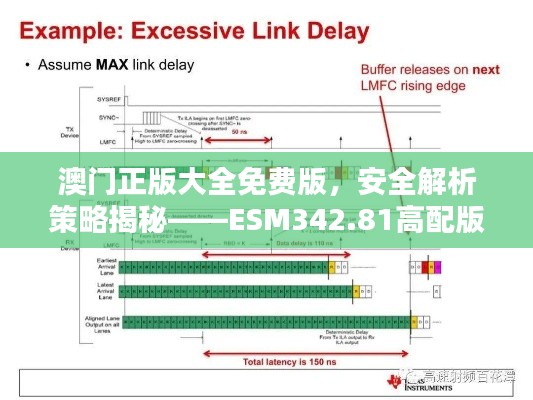 澳門正版大全免費版，安全解析策略揭秘——ESM342.81高配版