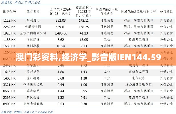 澳門彩資料,經(jīng)濟學(xué)_影音版IEN144.59