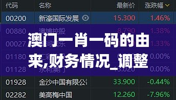 澳門(mén)一肖一碼的由來(lái),財(cái)務(wù)情況_調(diào)整版WSE793.5