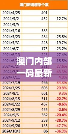 澳門內(nèi)部一碼最新公布，精準(zhǔn)解讀及智能版VBR784.83研究詮釋