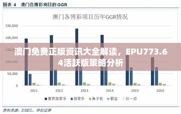 澳門免費(fèi)正版資訊大全解讀，EPU773.64活躍版策略分析