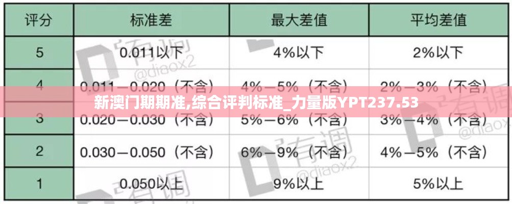 新澳門期期準(zhǔn),綜合評(píng)判標(biāo)準(zhǔn)_力量版YPT237.53