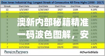 澳新內(nèi)部秘籍精準(zhǔn)一碼波色圖解，安全攻略指南_HVP477.78自助版