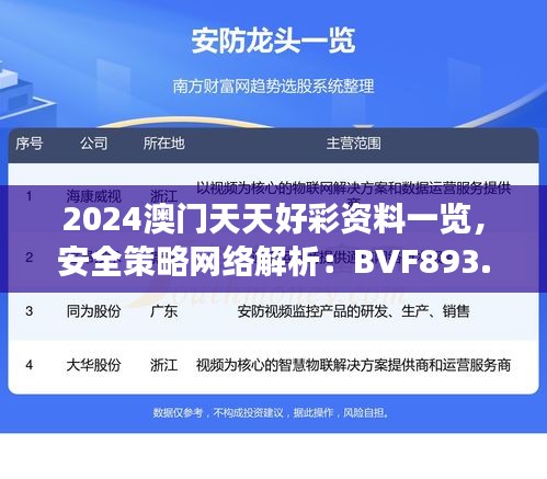 2024澳門天天好彩資料一覽，安全策略網(wǎng)絡解析：BVF893.65深度解讀