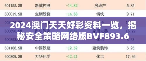 2024澳門天天好彩資料一覽，揭秘安全策略網(wǎng)絡(luò)版BVF893.65設(shè)計(jì)要領(lǐng)