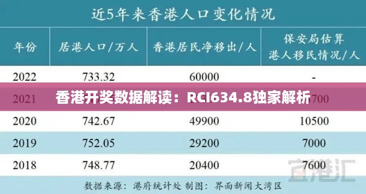 香港開獎數(shù)據(jù)解讀：RCI634.8獨家解析