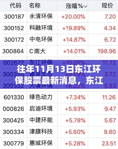 揭秘東江環(huán)保股票動向，科技革新背后的環(huán)保新星崛起之路（最新消息）