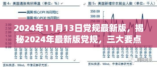 揭秘2024年最新版黨規(guī)，三大要點深度解讀與解讀日期倒計時啟動