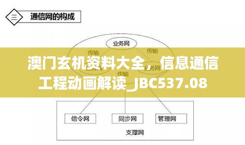 澳門玄機資料大全，信息通信工程動畫解讀_JBC537.08