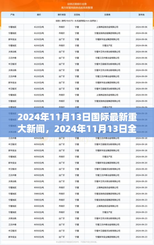 2024年11月13日全球重大新聞綜述，國際最新資訊一覽