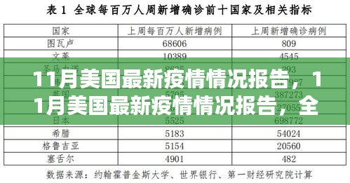 美國最新疫情報告詳解，全面步驟指南與疫情動態(tài)分析