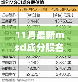 最新MSCI成分股名單揭秘，與自然美景共舞的心靈之旅