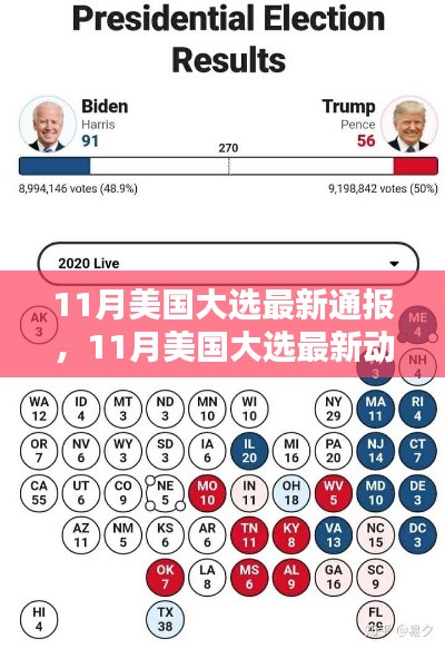 美國大選最新動態(tài)解析，11月大選最新通報與趨勢分析