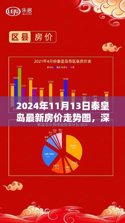 深度解析，秦皇島最新房價(jià)走勢圖（2024年全面評(píng)測）